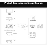Предварительный усилитель Fosi Audio P4