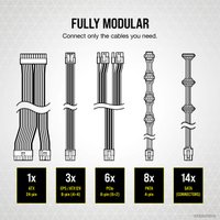 Блок питания Corsair RMx RM1000x CP-9020201-EU