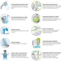 Душевая кабина Domani-Spa Delight Slim 128 High R 120x80 DS01DS128RHWM00