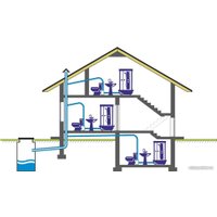 Канализационная установка SFA Sanibox