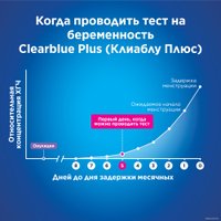 Тест на беременность Clearblue Plus 1 шт