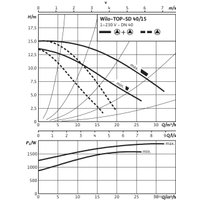 Циркуляционный насос Wilo TOP-SD 40/15 2-SPEEDS (3~/0 V, PN 6/10)