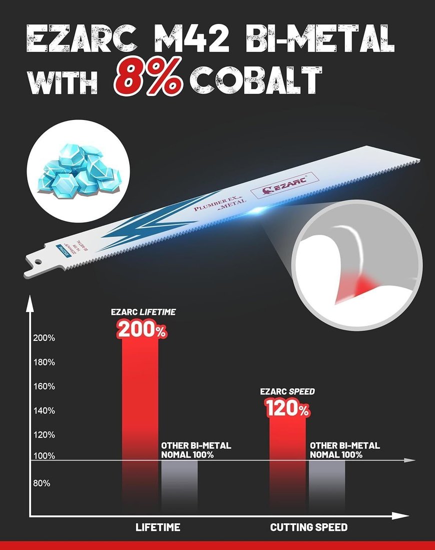 

Пильное полотно Ezarc R922PM 802012 (5 шт)