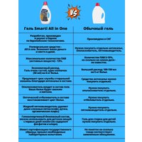 Гель для стирки Smarti для черного белья 2 л