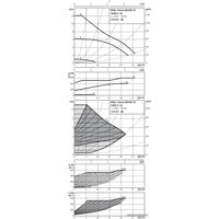 Циркуляционный насос Wilo Yonos MAXO-D 50/0.5-12