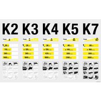 Мойка высокого давления Karcher K 5 Compact (1.630-720.0)