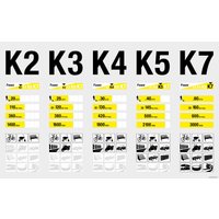 Мойка высокого давления Karcher K 4 Promo Basic Car 1.679-151.0