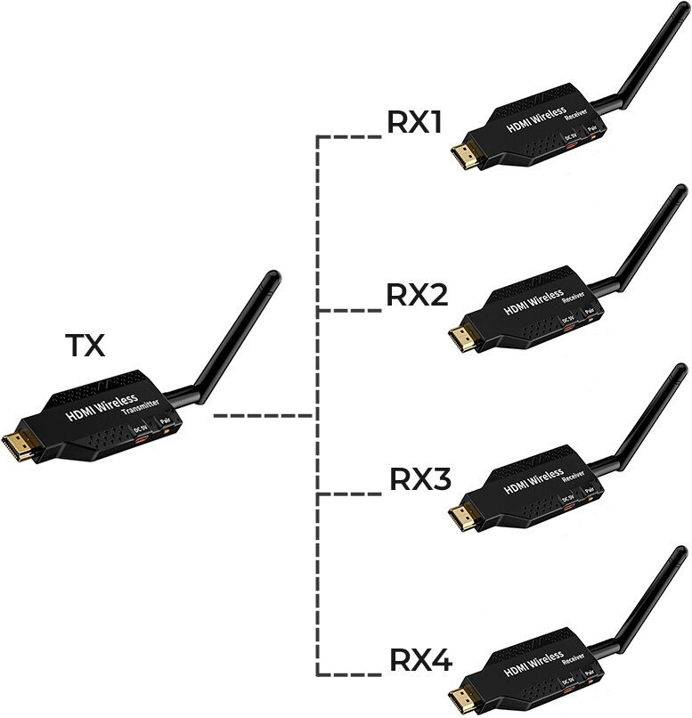 Удлинитель USBTOP HDMI по Wi-Fi до 50 метров, активный, FullHD 1080p, (комплект 1 передатчик + 4 приемника, черный)