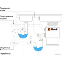 Измельчитель пищевых отходов Bort Titan 7000