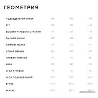 Велосипед Format 2232 р.50 2023