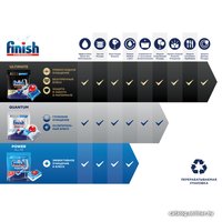 Таблетки для посудомоечной машины Finish All in 1(100 шт)