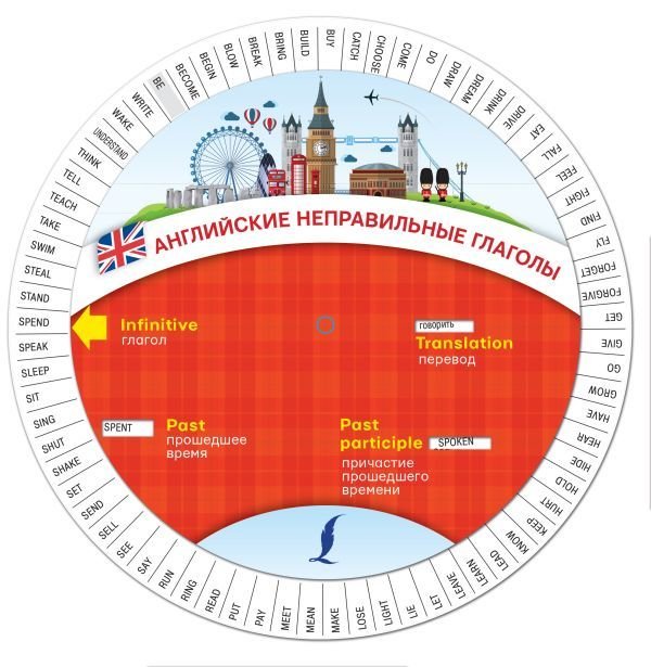 

АСТ. Английские неправильные глаголы 9785171471552