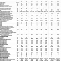 Бойлер косвенного нагрева S-Tank BER2 1000