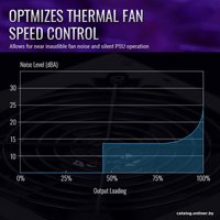 Блок питания AeroCool Integrator Gold 1000W