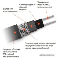 Саморегулирующийся кабель Теплоресурс TSD-30P