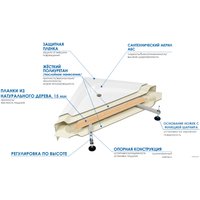 Душевой поддон River Wemor 100/80/24 R