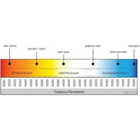 Светильник Glanzen RPD-6500-12-10-MS