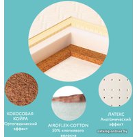 Матрас Плитекс Eco Lat 60x119