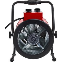 Электрическая тепловая пушка ELITECH ТВ 5ЕК