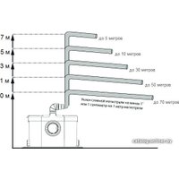 Канализационная установка Jemix STP-Optima