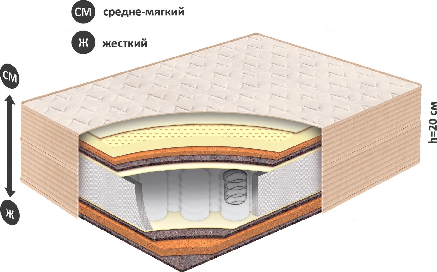 

Матрас BelSon Классик Премьер плюс К-07/01 90x195