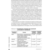 Книга издательства Альпина Диджитал. Спортивное питание (Макгрегор Р.) в Гродно