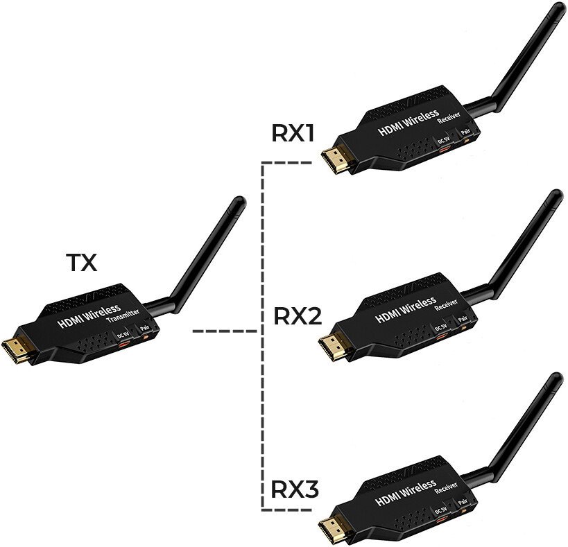 Удлинитель USBTOP HDMI по Wi-Fi до 50 метров, активный, FullHD 1080p, (комплект 1 передатчик + 3 приемника, черный)