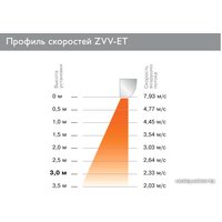 Тепловая завеса ZILON ZVV-2E24T