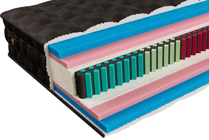 

Матрас Mr. Mattress Broclley XL 160x195