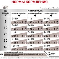 Консервированный корм для собак Royal Canin Gastrointestinal Low Fat (паштет) 420 г