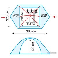 Экспедиционная палатка TRAMP Peak 3 v2