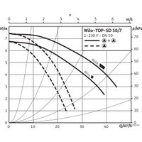 Циркуляционный насос Wilo TOP-SD50/7