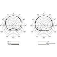 Проводной микрофон Lewitt DTP 340 Rex