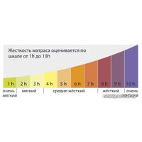 Матрас Kondor Solid Hard 90x190 (трикотаж)