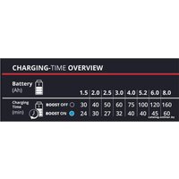 Зарядное устройство Einhell Power-X-Boostcharger 8 A 4512155 (18В)