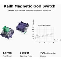 Клавиатура MCHOSE Ace 68 Air HE Peach Gradient (Kailh Magnetic God)