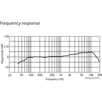 Проводной микрофон PreSonus PD-70