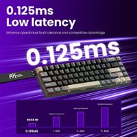 Клавиатура Royal Kludge RK68 HE Phantom (RK Mint)