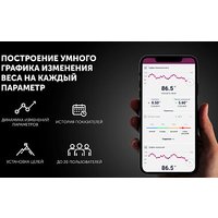Умные напольные весы Polaris PWS 1898 IQ Home (черный)