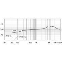 Проводной микрофон Electro-Voice ND66