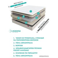 Матрас Askona Викинг Рагнар 80x200 (плоская упаковка) в Мозыре