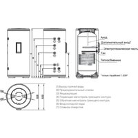Бойлер косвенного нагрева Haier AquaBoost 1.150F