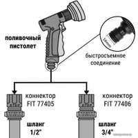 Распылитель FIT Профи 77306 (синий)