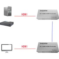 Удлинитель USBTOP HDMI UltraHD 4K активный на 100м по витой паре RJ45, комплект