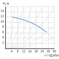 Циркуляционный насос Maxpump UPDF 65-12Fm