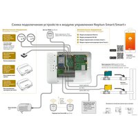 Набор защиты от протечек Neptun Bugatti Smart Tuya 1/2