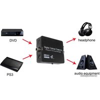 Адаптер USBTOP Toslink/SPDIF - 3.5mm и RCA L/R