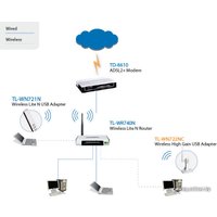 Wi-Fi адаптер TP-Link TL-WN722NC