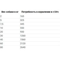 Консервированный корм для собак Happy Dog Sensible Pure Montana Конина 400 г