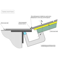 Люк Lukoff Гарант (50x50 см)